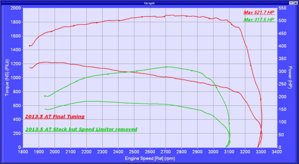 ram truck 2500/3500 update 2007.5- 2024